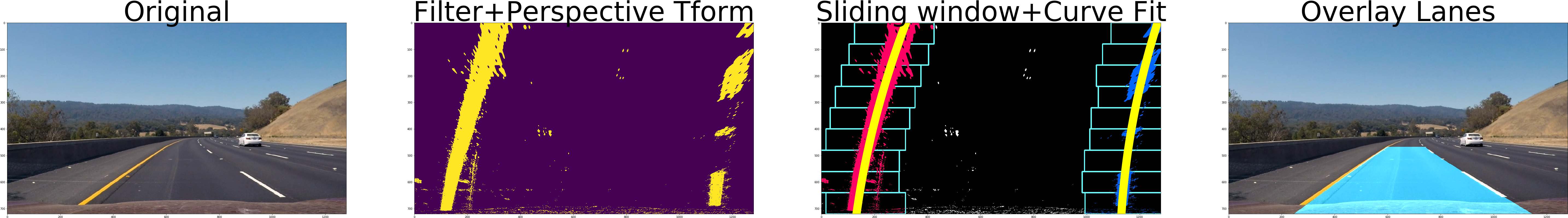 Road Curve Detection Process PNG Image