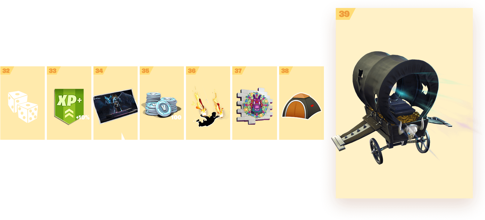 Roblox Game Pass Rewards Overview PNG Image