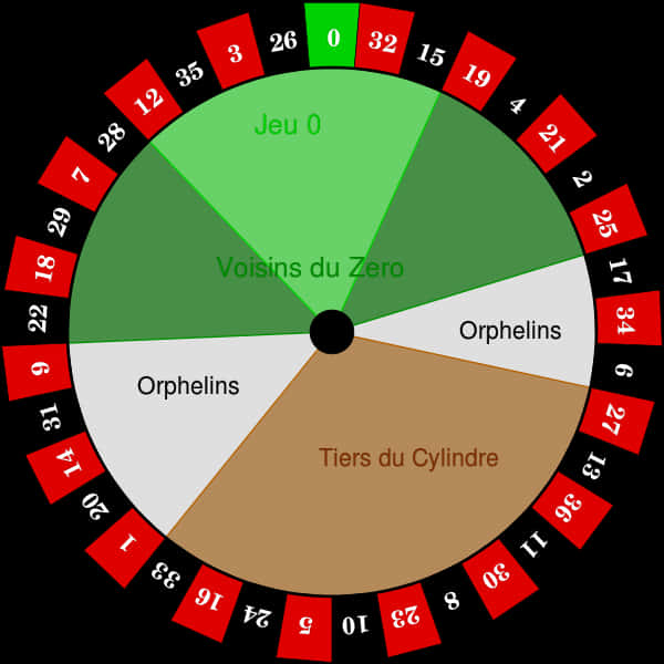 Roulette Wheel Sections French Bets PNG Image