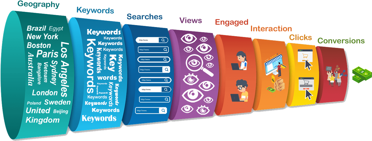 S E O Keyword Researchand User Engagement Process PNG Image