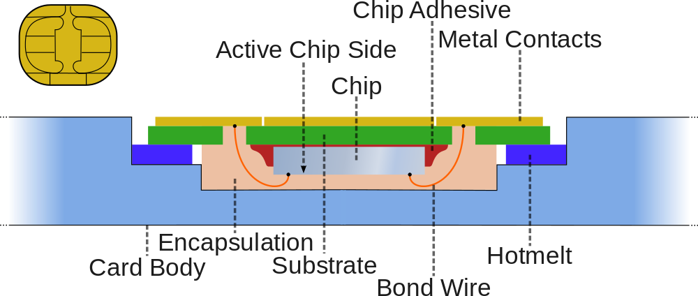 S I M_ Card_ Internal_ Structure_ Diagram PNG Image