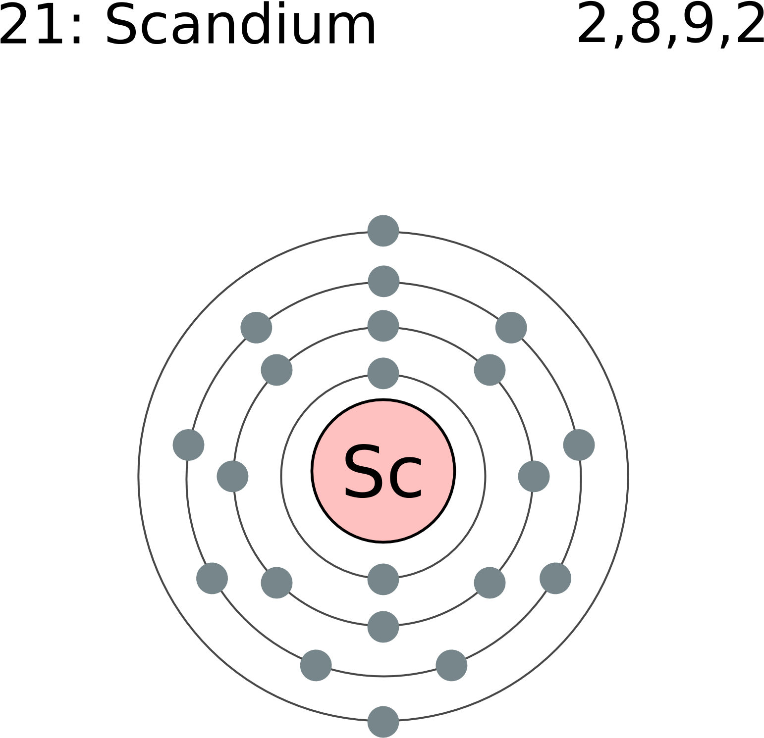 Scandium Atomic Structure PNG Image