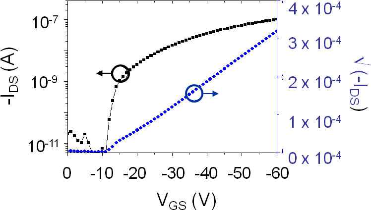 Semiconductor Device Characteristics Curve PNG Image