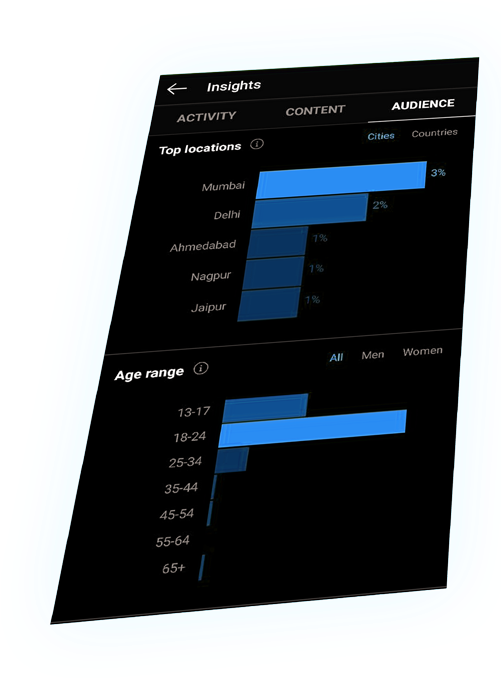 Social Media Insights Analysis PNG Image