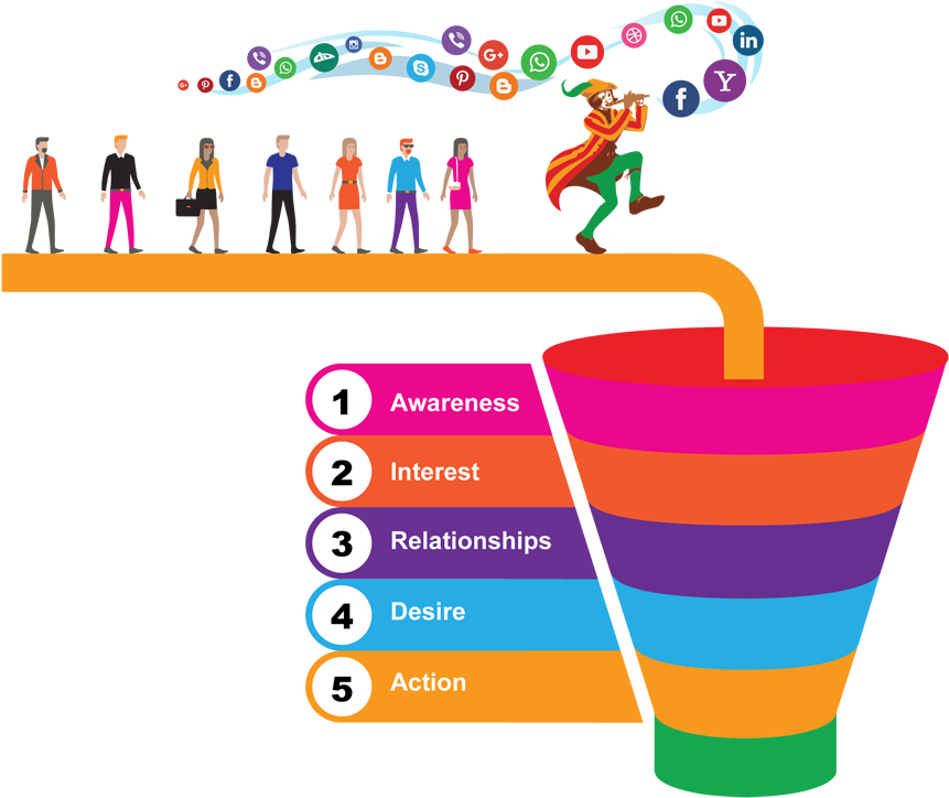 Social Media Marketing Funnel Illustration PNG Image