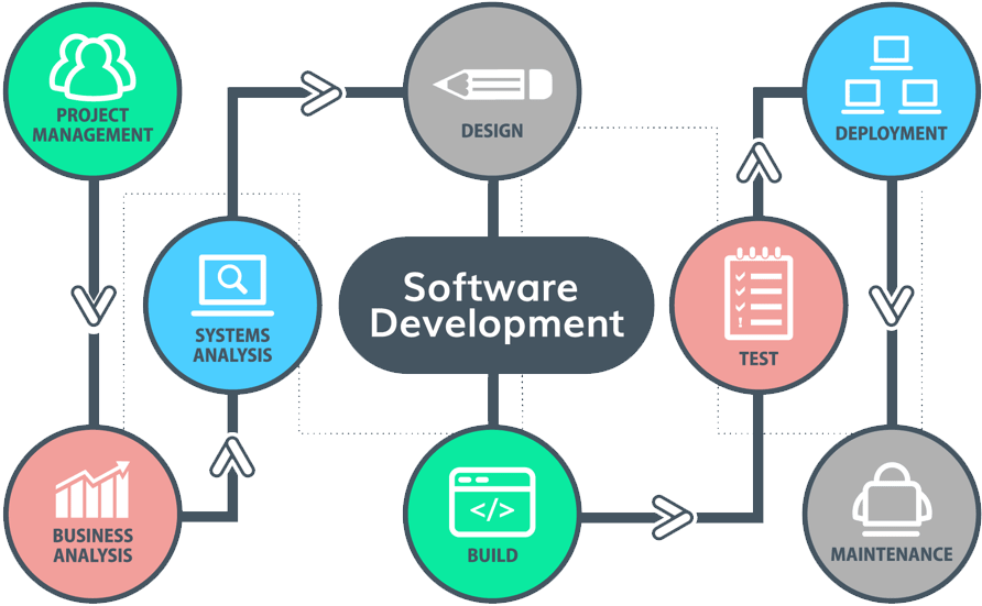 Software Development Life Cycle Infographic.png PNG Image