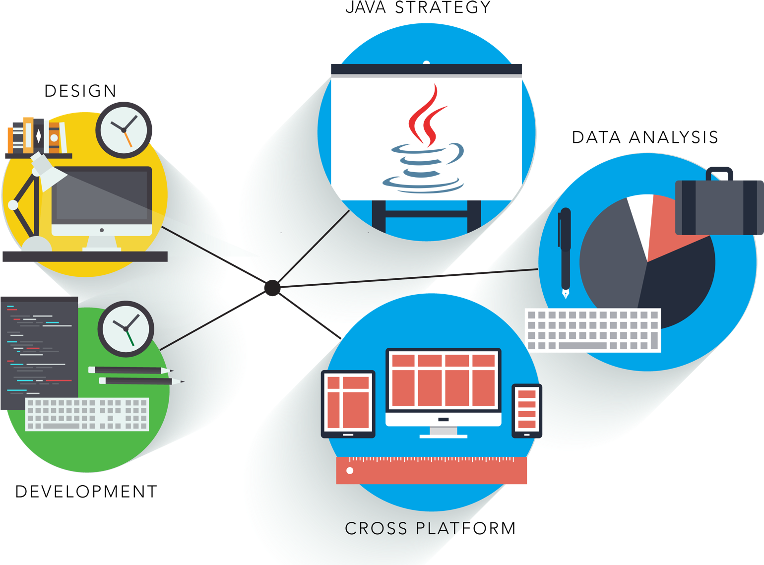 Software_ Development_ Lifecycle_ Concepts.png PNG Image