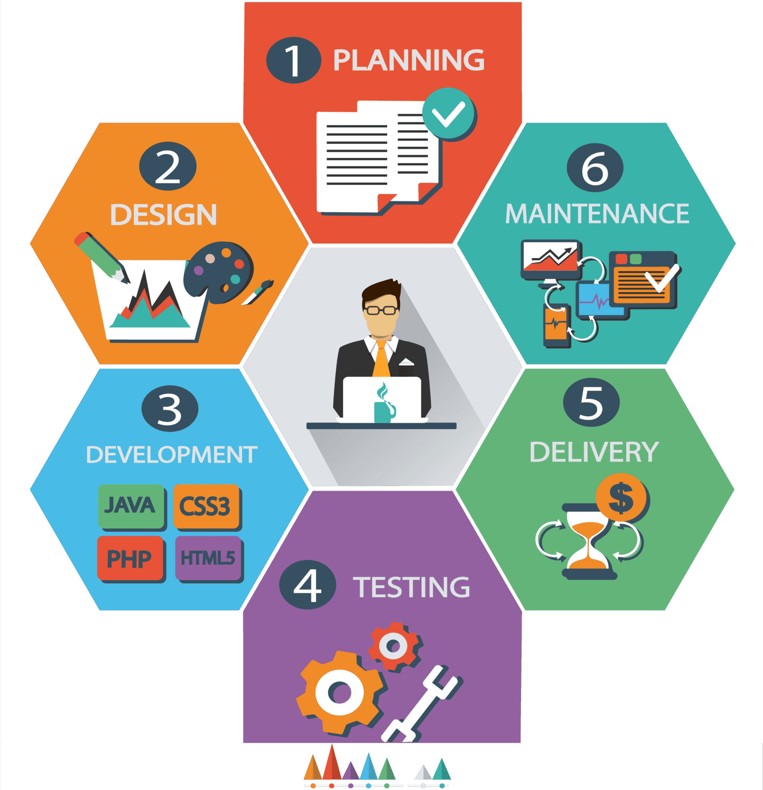 Software_ Development_ Lifecycle_ Infographic.png PNG Image