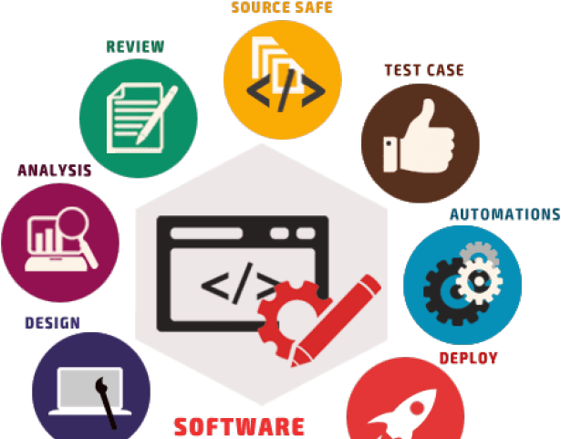 Software Development Process Infographic PNG Image