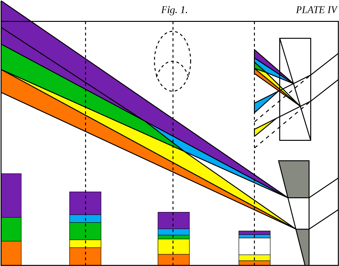 Spectrum Dispersion Diagram PNG Image