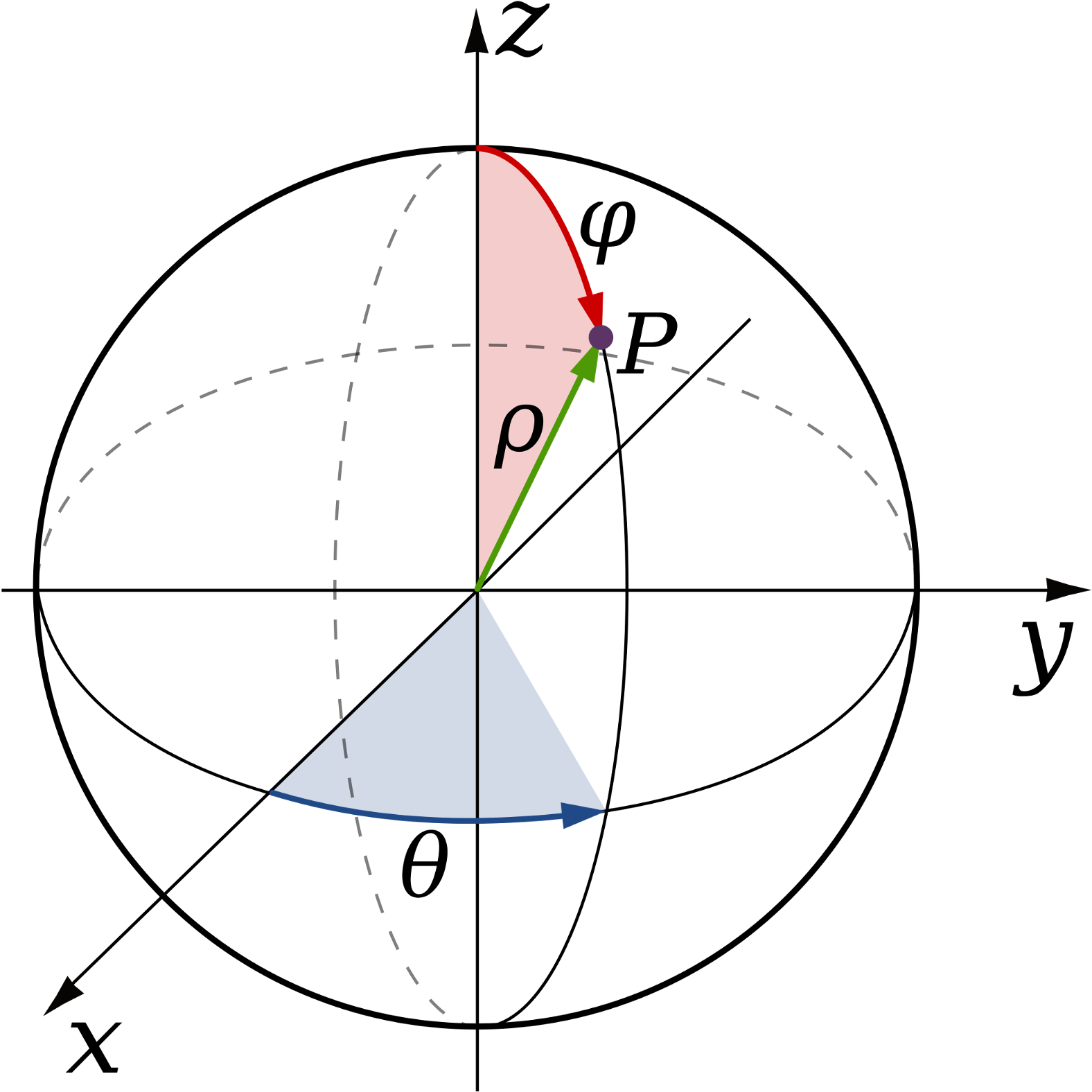 Spherical Coordinates Diagram PNG Image