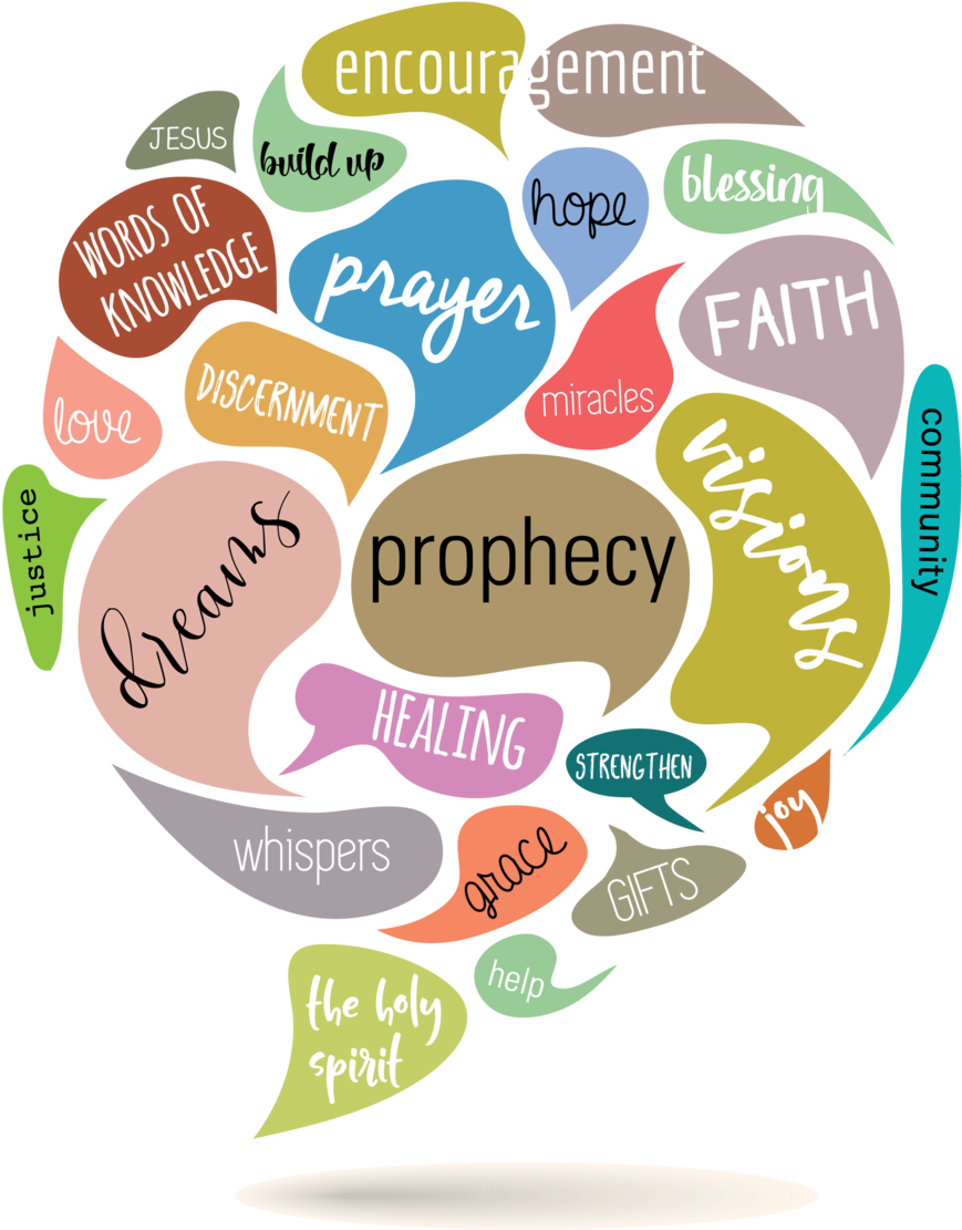 Spiritual Concepts Word Cloud PNG Image