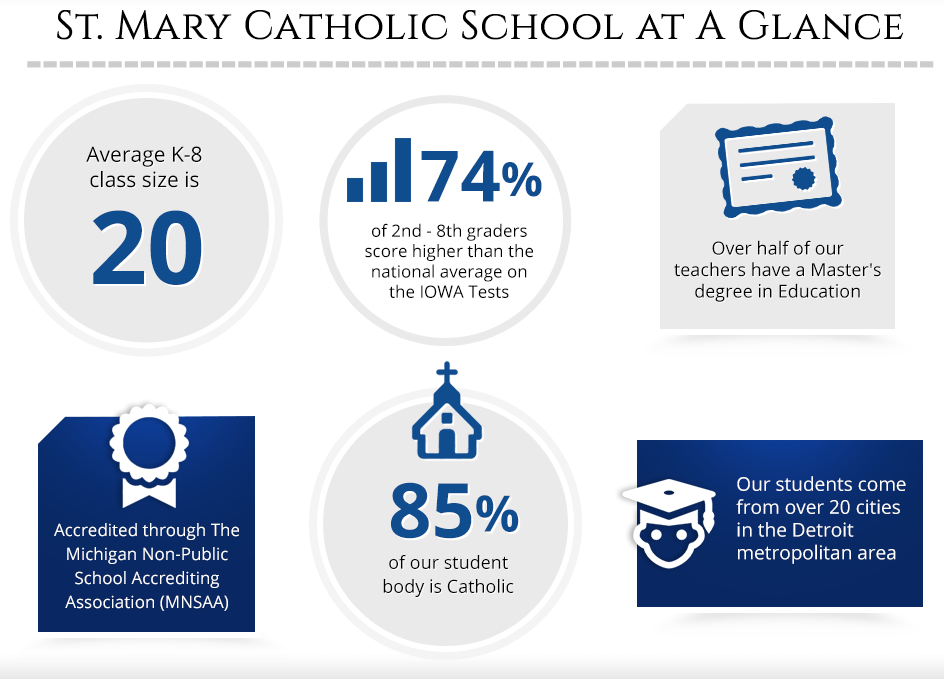 St Mary Catholic School Overview Infographic PNG Image