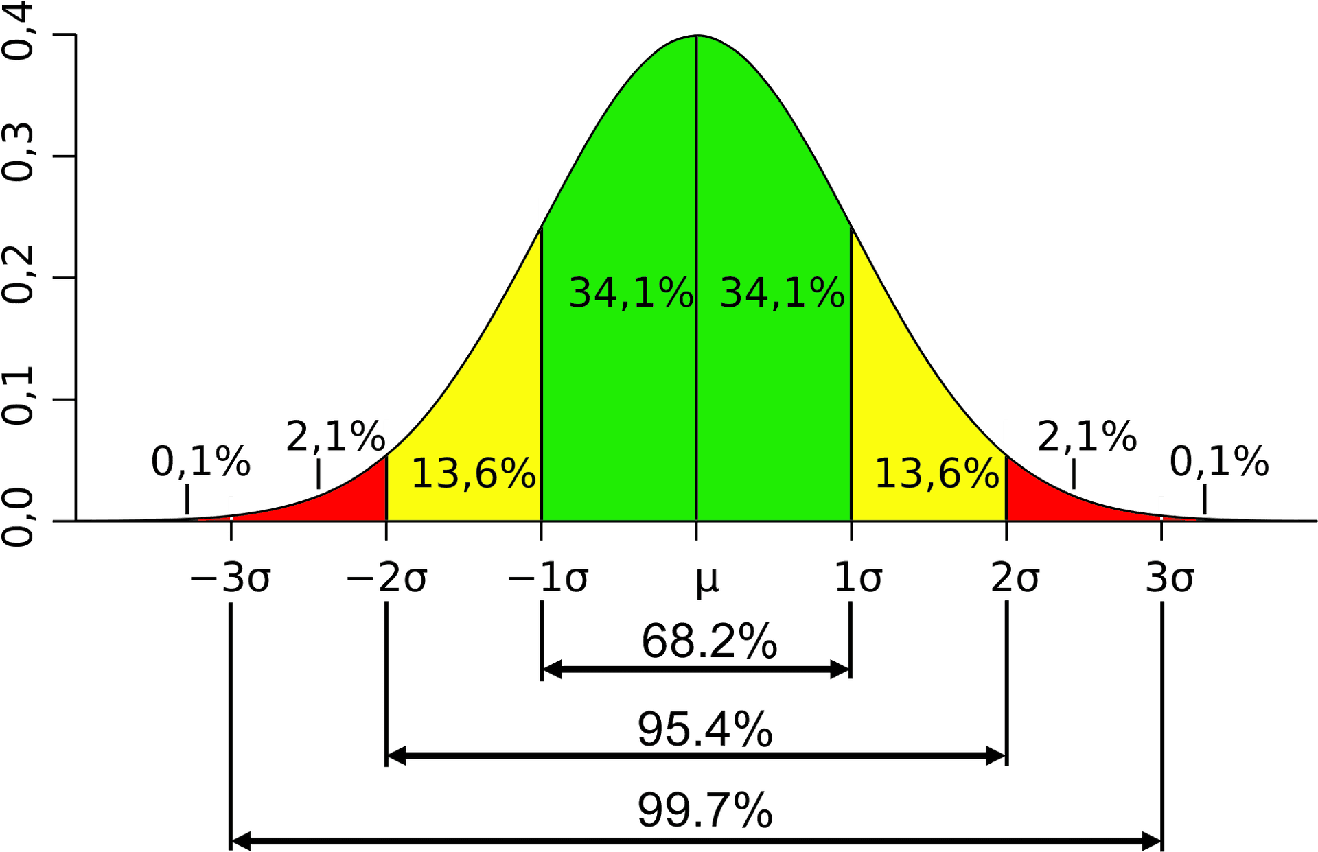 Standard Normal Distribution Curve PNG Image