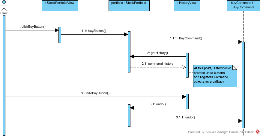 Stock Portfolio Command Sequence Diagram PNG Image