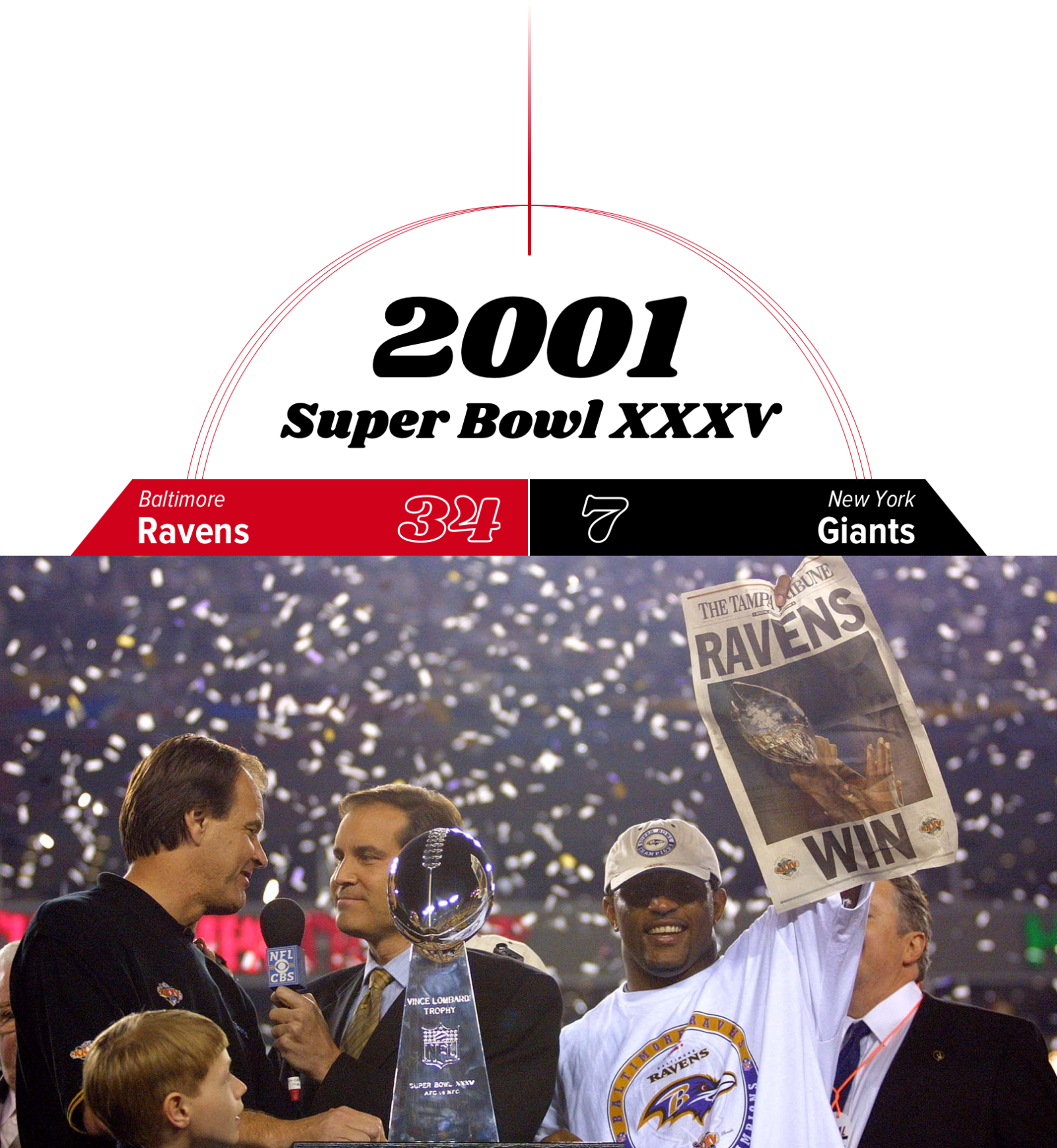 Super Bowl X X X V Victory Celebration2001 PNG Image