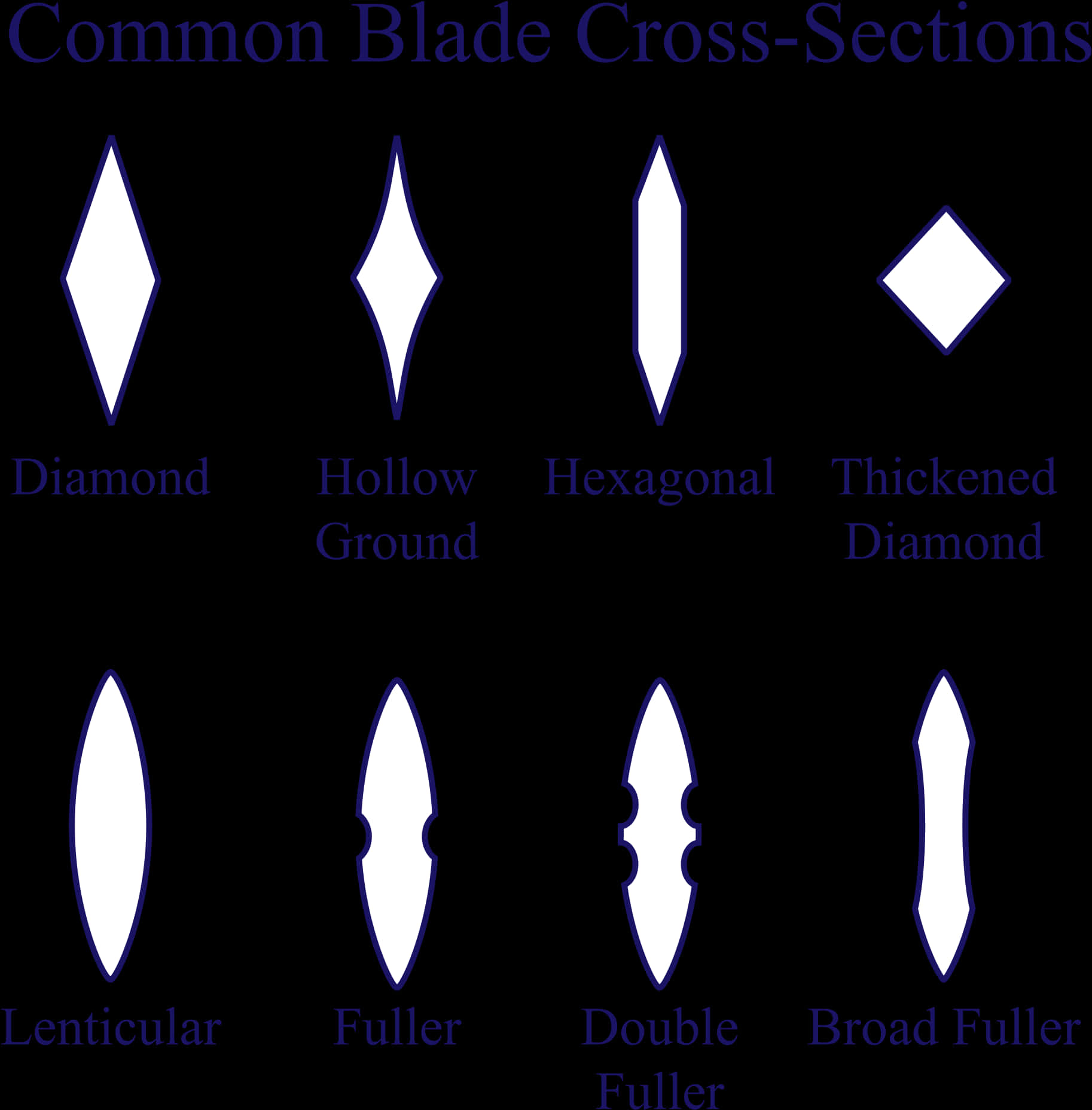 Sword Blade Cross Sections Chart PNG Image