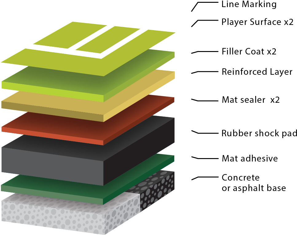 Synthetic Turf Layers Explained PNG Image