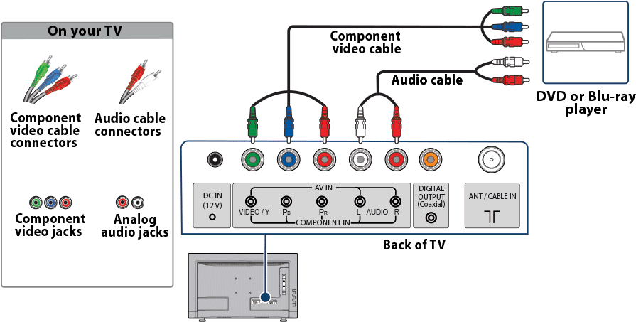 T V D V D Connection Guide PNG Image