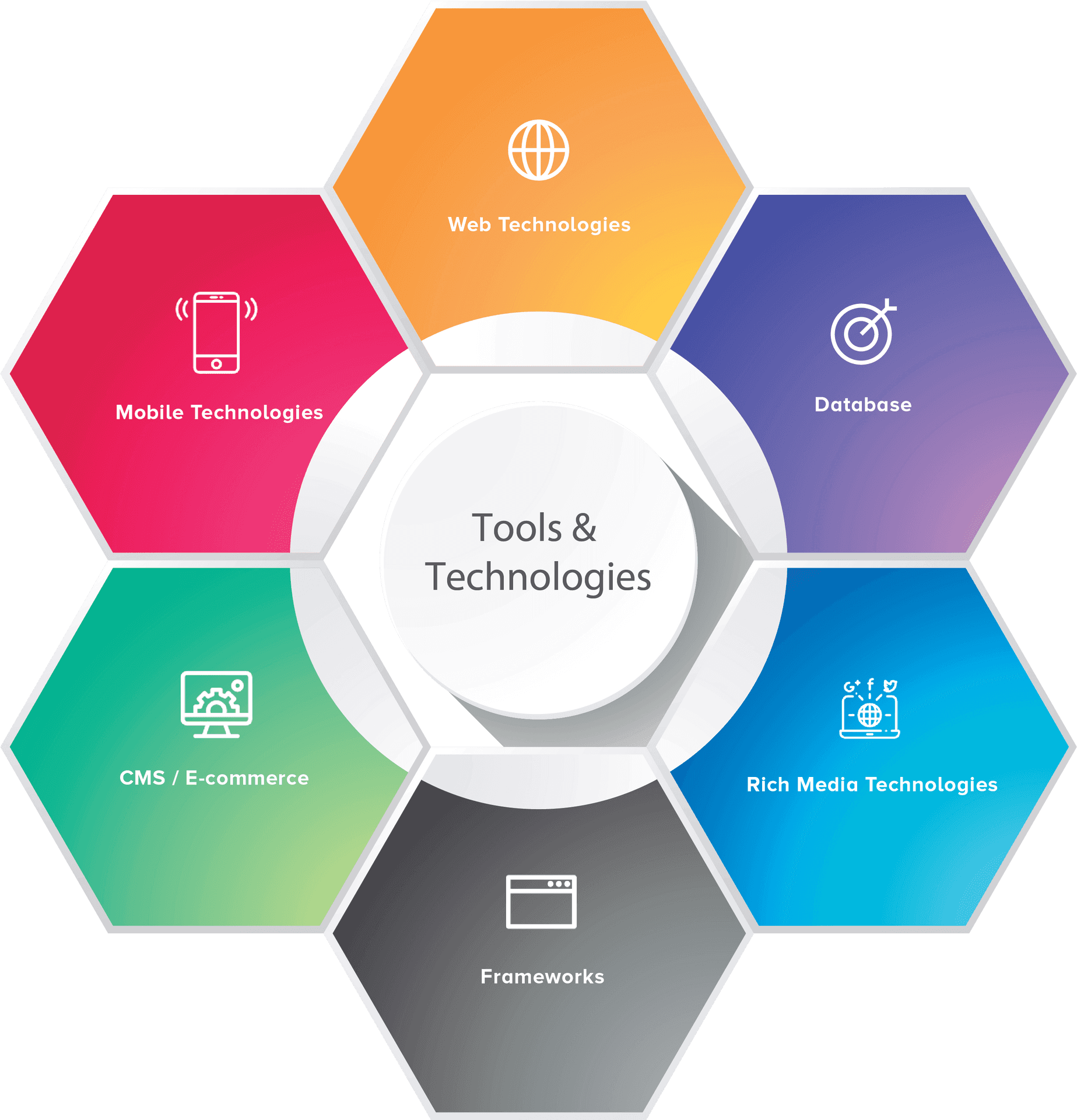 Technology Services Hexagon Infographic PNG Image