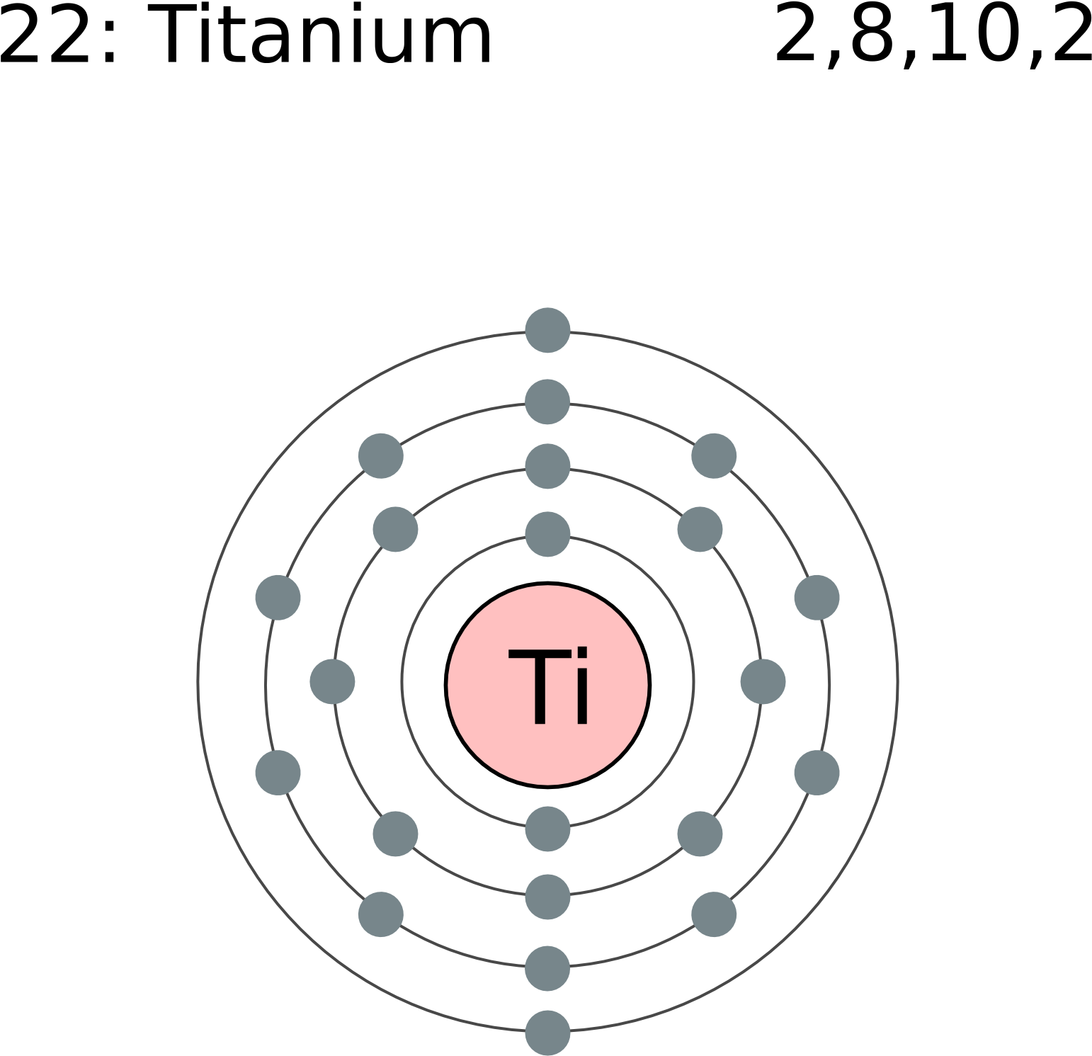 Titanium Atomic Structure PNG Image