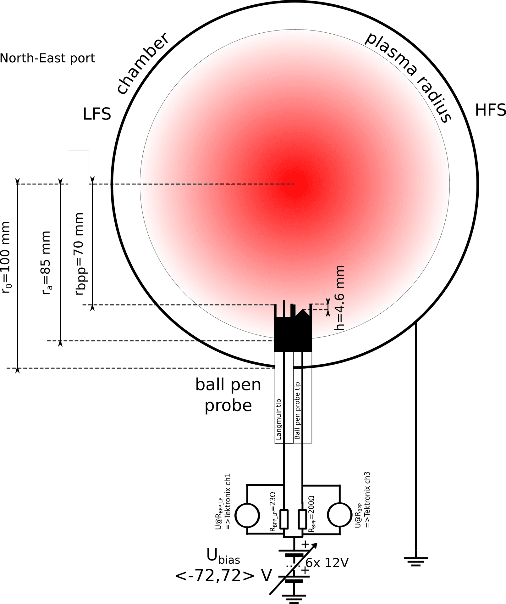 Tokamak Plasma Diagnostic Schematic PNG Image