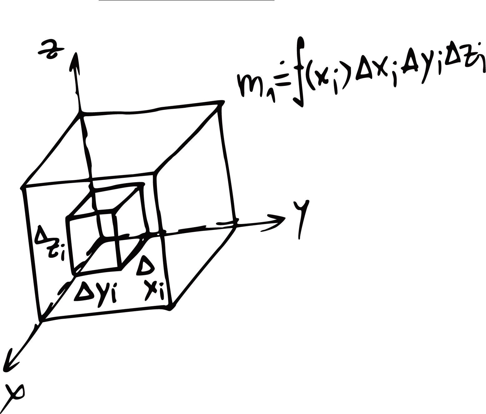 Triple Integral Volume Element Sketch PNG Image