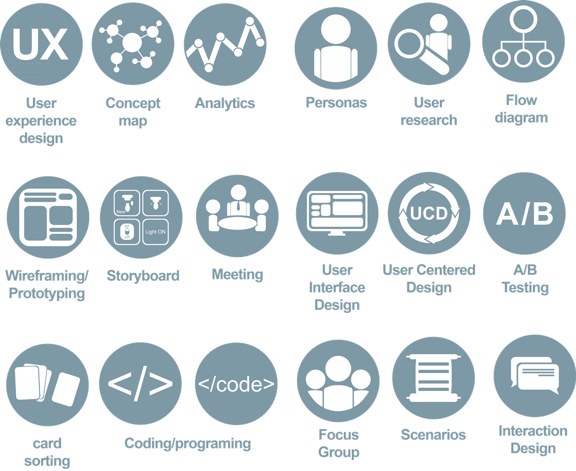 U X Design Process Elements PNG Image