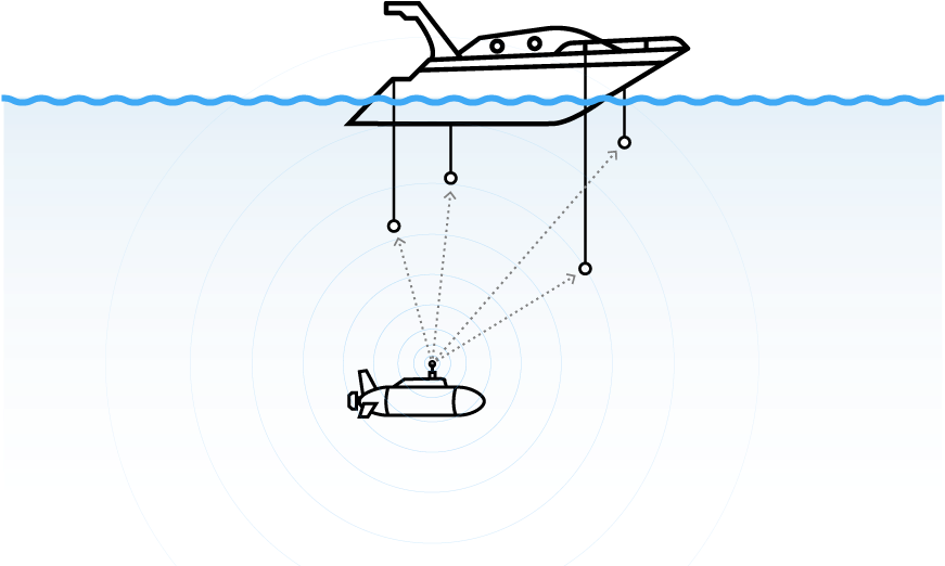 Underwater Sonar Detection System PNG Image