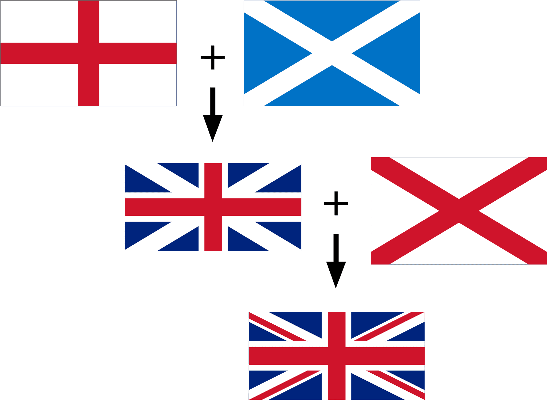 Union Jack Formation Graphic PNG Image