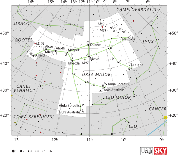 Ursa Major Constellation Map PNG Image