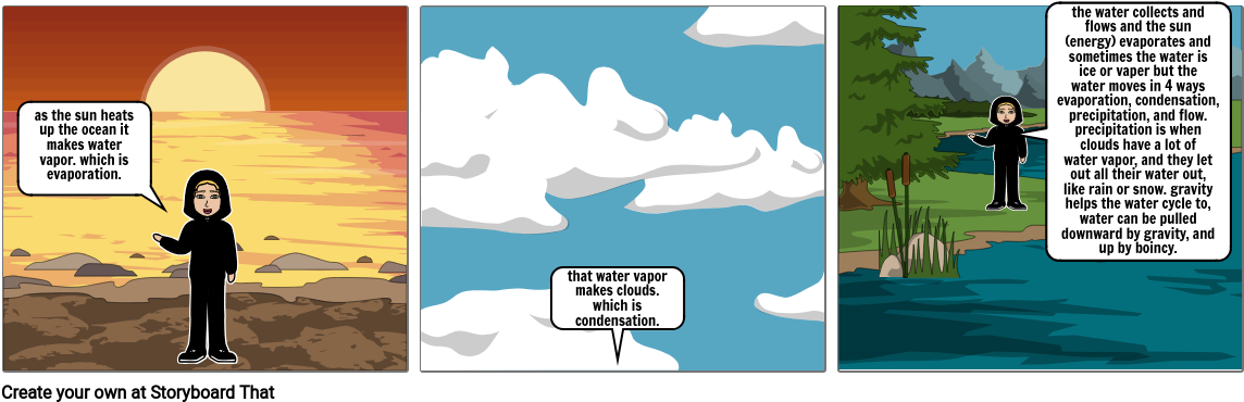 Water Cycle Educational Comic Strip PNG Image