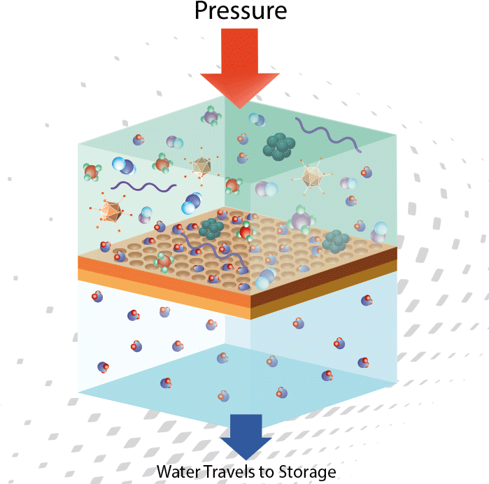 Water Filtration Process Diagram PNG Image