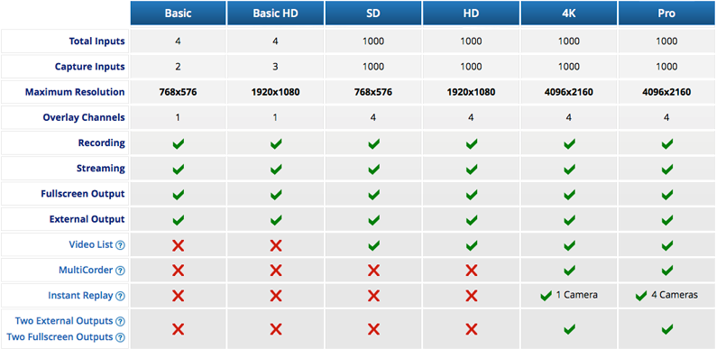 Webcam Overlay Feature Comparison Chart PNG Image