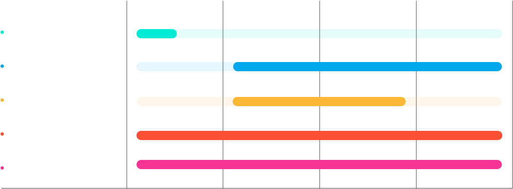 Weekly Conference Schedule Overview PNG Image