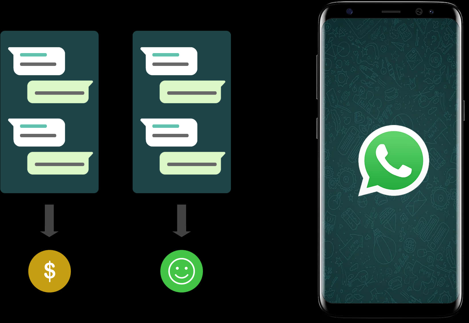 Whats App Chat Conversion Illustration PNG Image