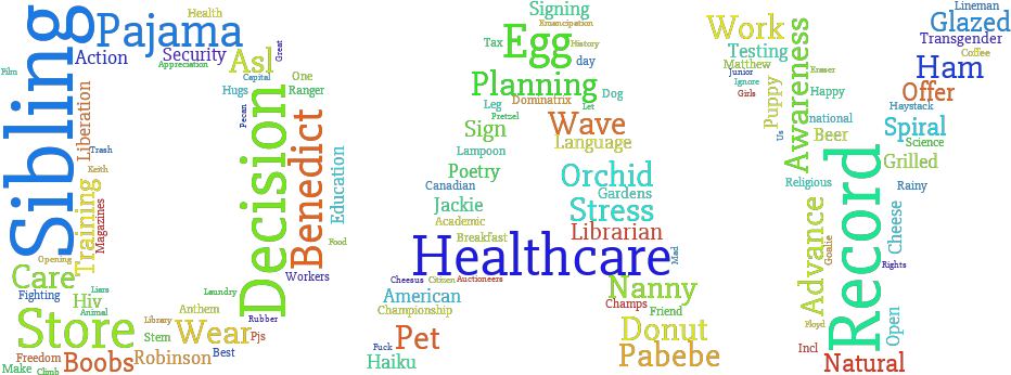 Word Cloud Benedict Healthcare Decision PNG Image