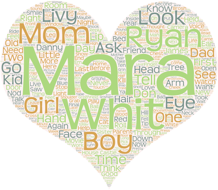 Word Cloud Heart Farewell PNG Image