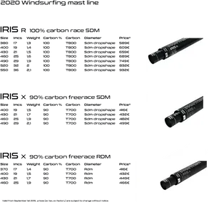 2020 Windsurfing Mast Line Comparison PNG Image