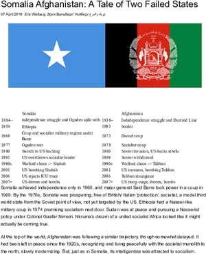 Afghanistan Somalia Comparative History PNG Image