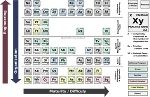 Agile Dev Ops Periodic Table PNG Image