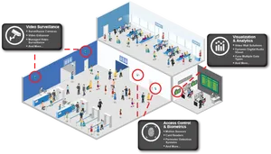 Airport Security Systems Illustration PNG Image