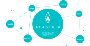 Alastria_ Blockchain_ Ecosystem_ Network PNG