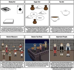 American Revolution Eventsand Figures PNG
