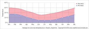 Annual Percentage Rate Trends Graph PNG Image