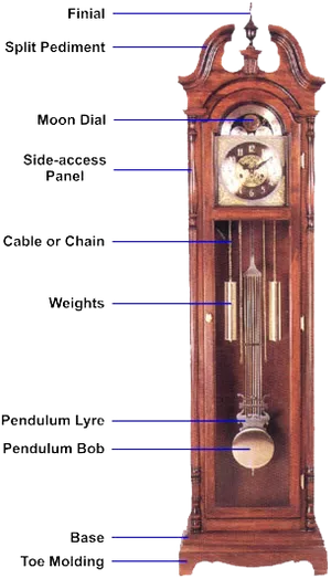 Antique Grandfather Clock Components PNG Image