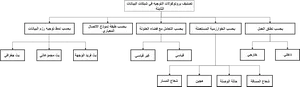 Arabic Organizational Chart PNG Image