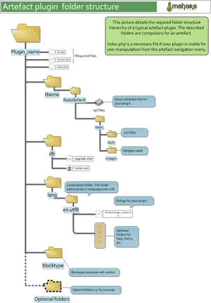 Artefact Plugin Folder Structure Diagram PNG Image