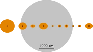 Asteroid Size Comparison Chart PNG Image