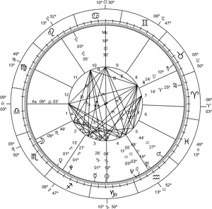 Astrological Natal Chart PNG Image